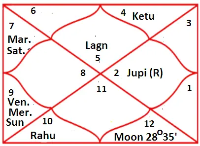 Effect of Moon on Your Psychology