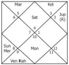 Saturn is the Planet of Destiny